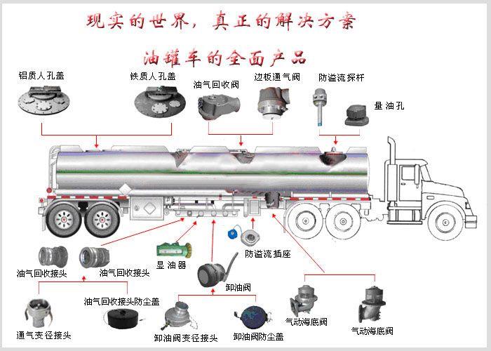 5吨油罐车价格解析 购买与运营全指南
